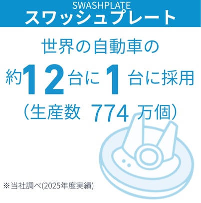 スワッシュプレート2