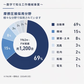 自動車 (3)