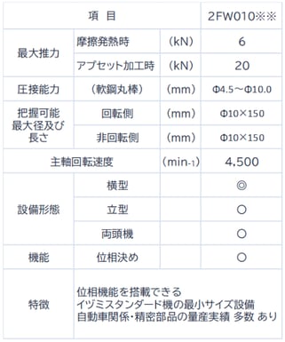 Φ3-15 (10)