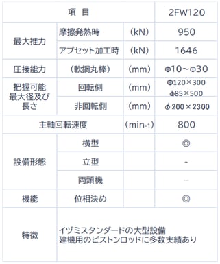 Φ60-150以上 (6)