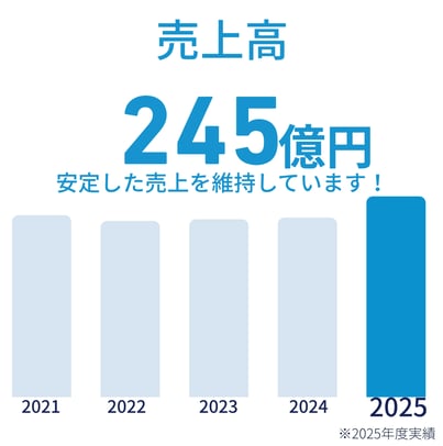 売上高