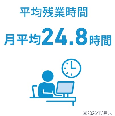 残業時間