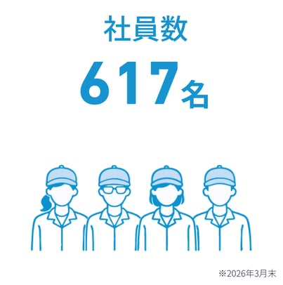 社員数