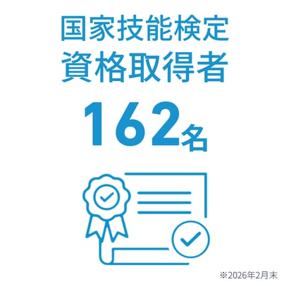 20260331_国家技能検定資格取得者