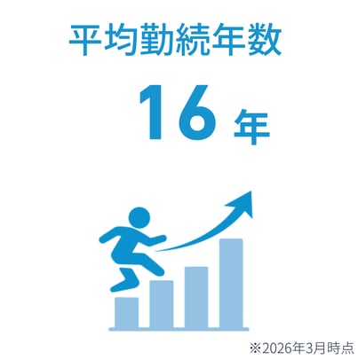 20260331_平均勤続年数