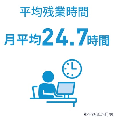 20260331_平均残業時間