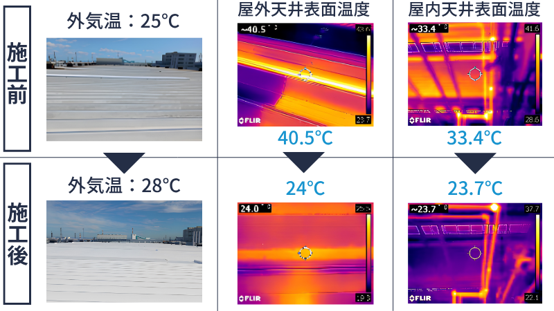 暑熱対策
