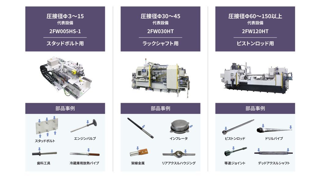 部品別設備ラインナップ