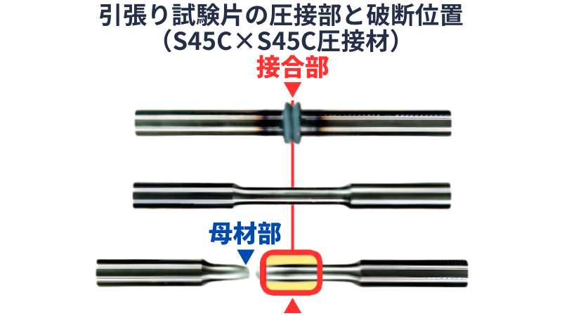 強固な接合
