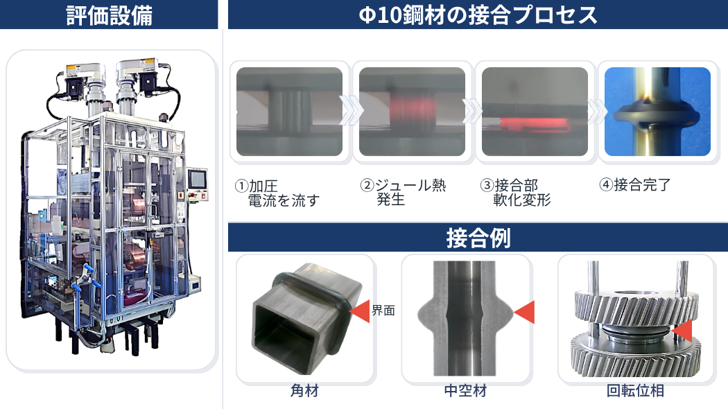 圧力制御通電圧接法