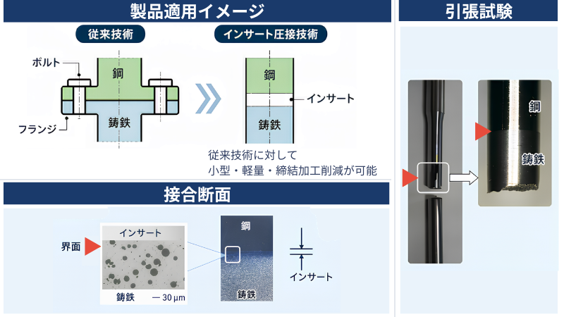 インサート圧接