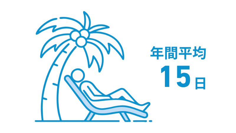 有休休暇取得日数